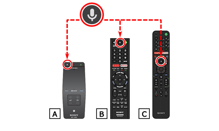 Cách tìm kiếm bằng giọng nói trên Android tivi Sony > Các loại remote thông minh tivi Sony hiện nay 