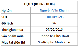 Trúng thưởng đợt 1