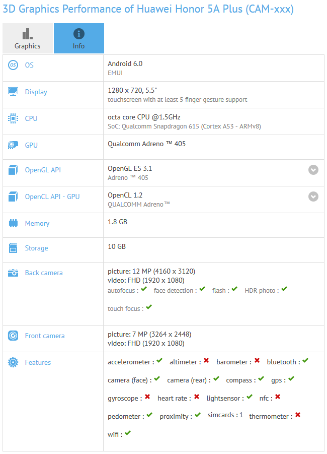 Smartphone giá rẻ Huawei Honor 5a lộ trọn cấu hình trên GFXBench