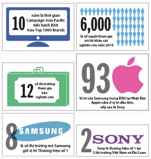 campaign-asia-pacific-top-100- campaign-asia-pacific-top-100-