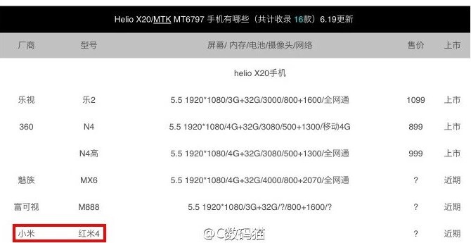 Xiaomi Redmi 4 sẽ dùng chip 10 nhân