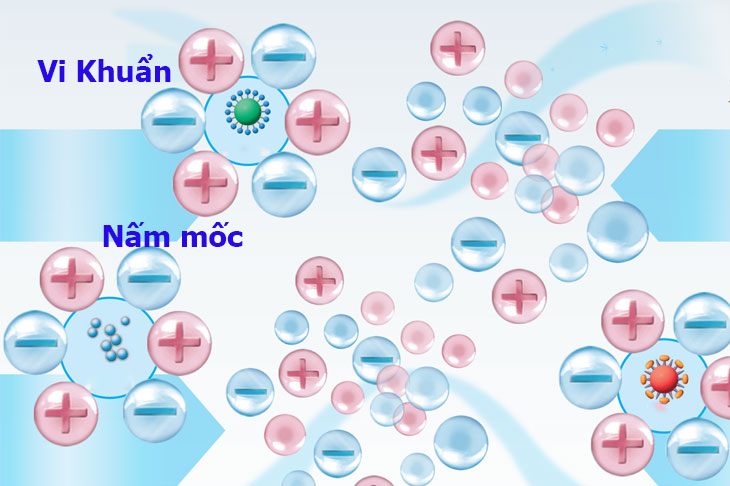 Các tiện ích của quạt điện hiện nay