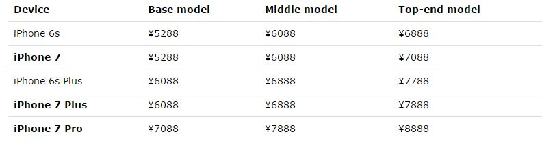 Giá bán các phiên bản iPhone 7, iPhone 7 Pro vừa bị rò rỉ