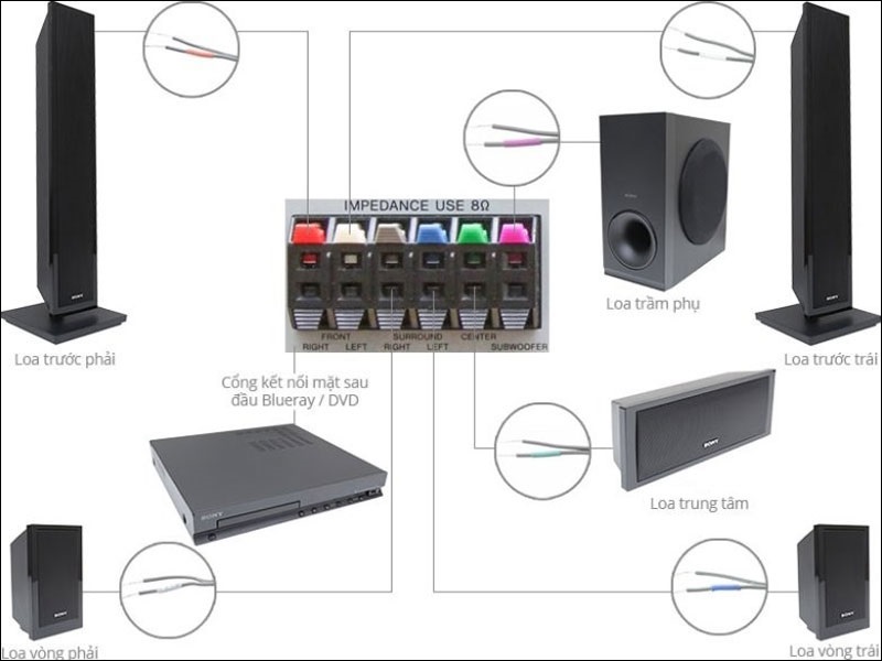 4. Hướng Dẫn Điều Chỉnh Âm Thanh Dàn 5.1