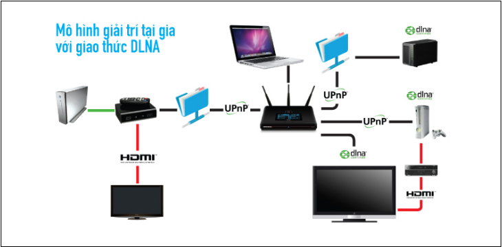 Giao thức Universal Plug and Play (UPnP)