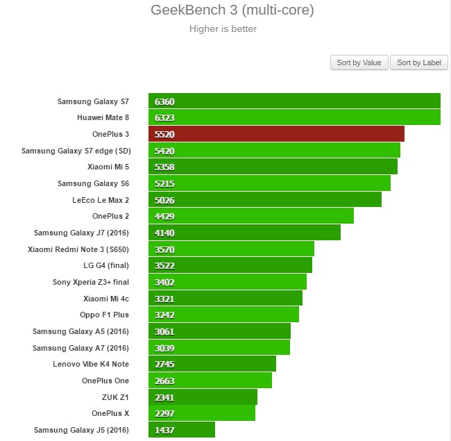 geekbench geekbench