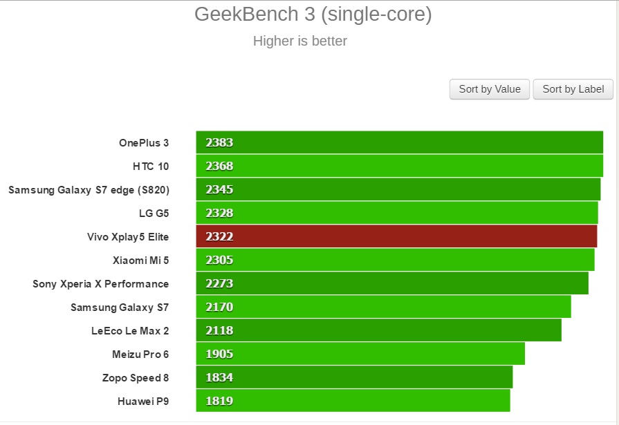 GeekBench 3 GeekBench 3