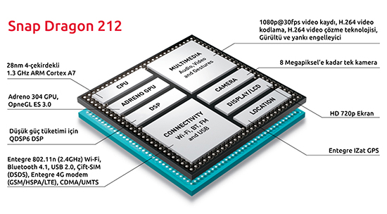 Qualcomm Snapdragon 212