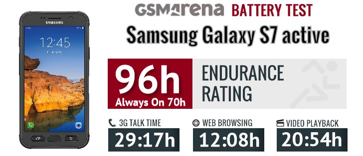 S7 Active S7 Active
