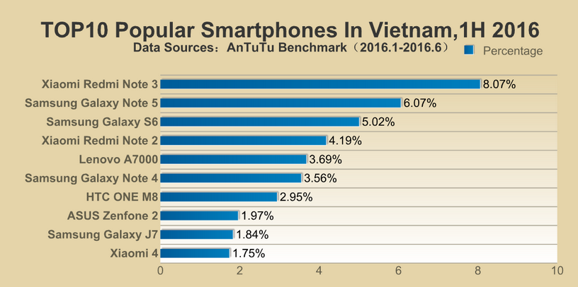 Top 10 Việt Nam
