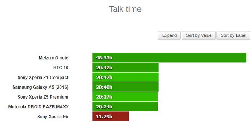 Thử nghiệm nghe gọi Thử nghiệm nghe gọi