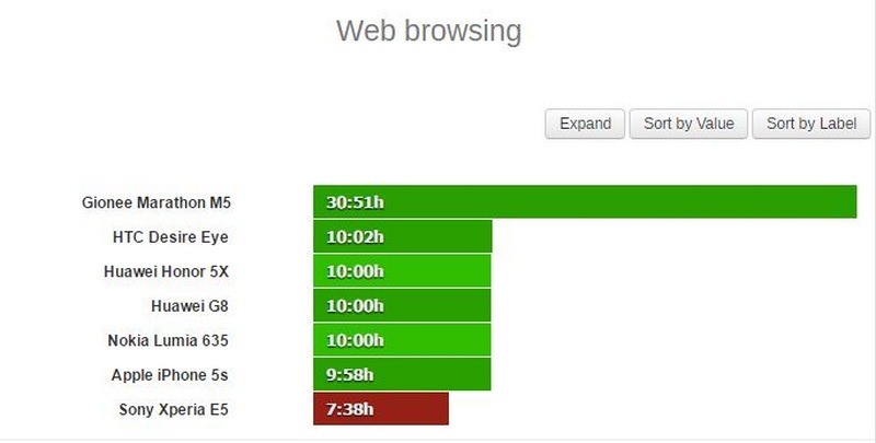 Thử nghiệm duyệt web Thử nghiệm duyệt web