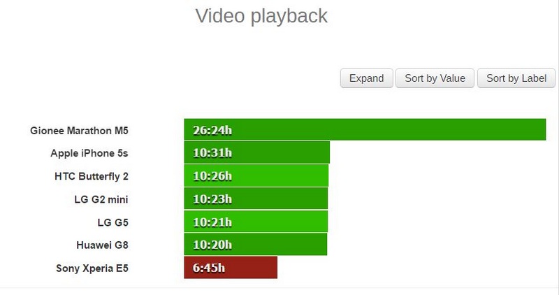 Thử nghiệm xem video Thử nghiệm xem video