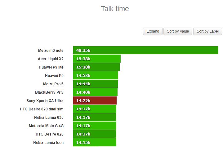 Thử nghiệm nghe gọi