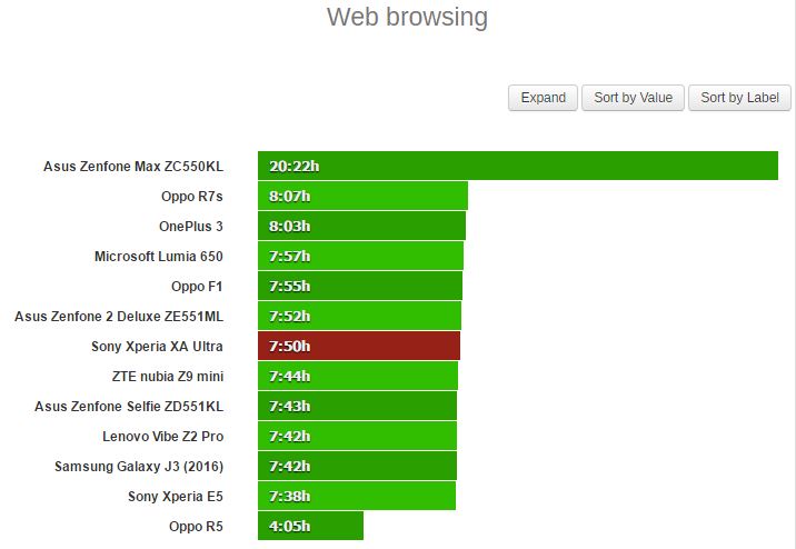 Thử nghiệm duyệt web