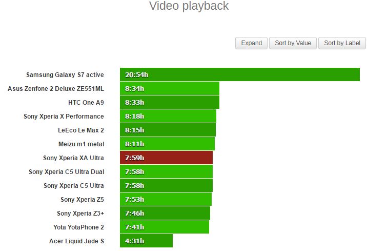 Thử nghiệm xem video liên tục