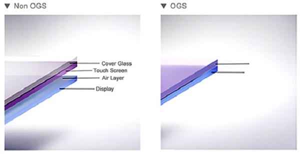 Công nghệ One glass solution