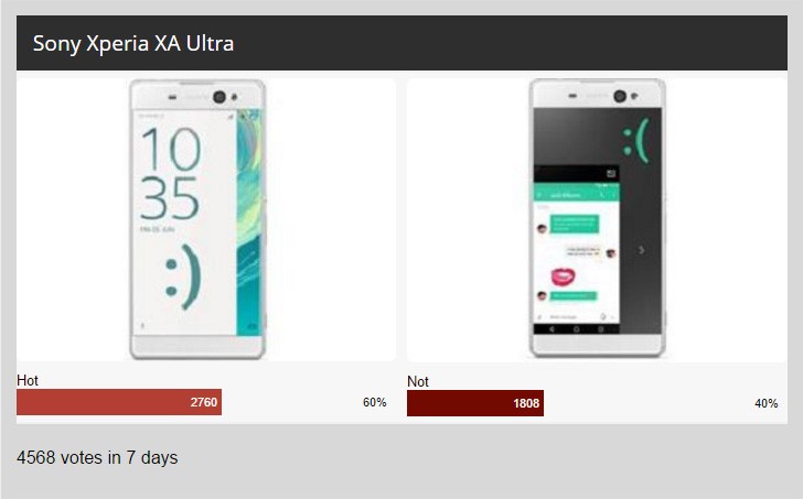 Nhiều người tin rằng Xperia XA Ultra sẽ Nhiều người tin rằng Xperia XA Ultra sẽ