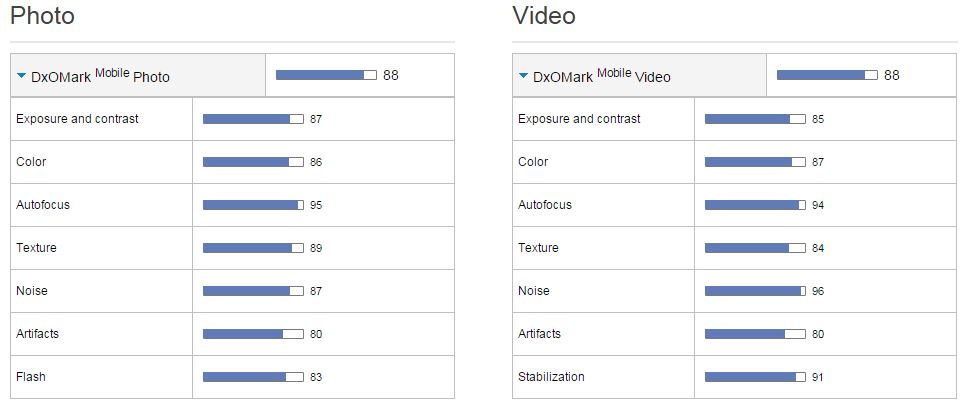 Xperia X Performance là smartphone sở hữu camera dẫn đầu hiện nay