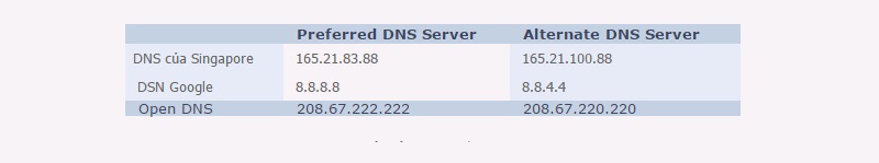 Khắc phục mạng chậm Khắc phục mạng chậm