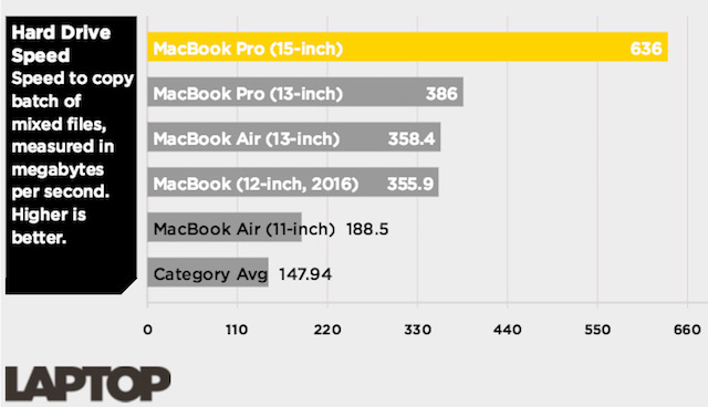 Laptop Apple, chọn MacBook Air hay MacBook Pro? (Phần 2)