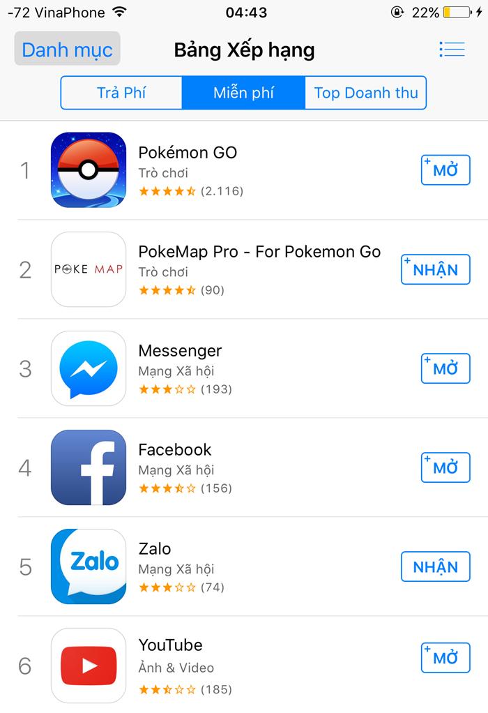 Pokemon Go chiếm đỉnh bảng App Store tại Việt Nam dù vừa ra mắt