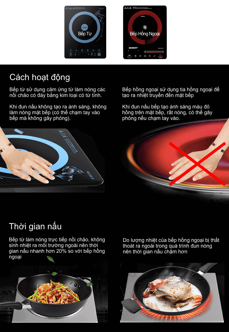 bep tu va bep hong ngoai