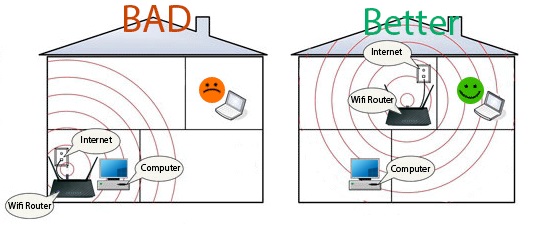 8 vị trí đặt router sai lầm khiến Wi-Fi hoạt động yếu