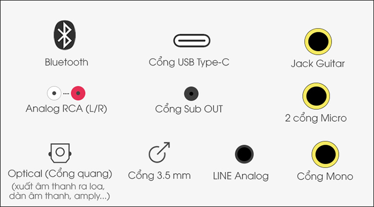 Số lượng cổng kết nối của mixer đặc biệt quan trọng