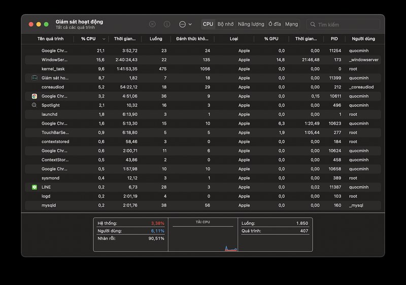 Trình giám sát hoạt động