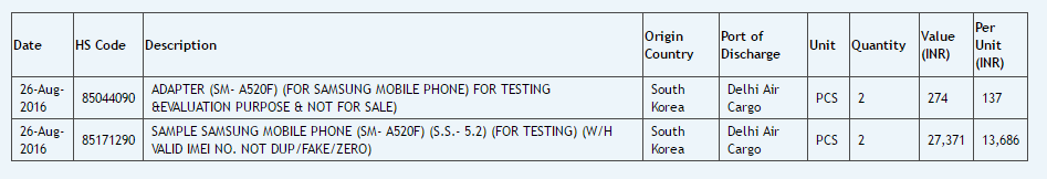 Galaxy A3, A5, A7 2017 đã sẵn sàng ra mắt rồi sao?