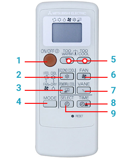 Tên và các nút chức năng điều khiển