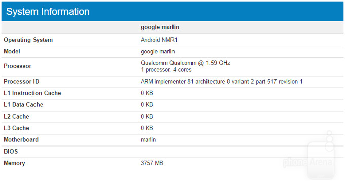 Google Pixel XL lộ cấu hình trên Geekbench