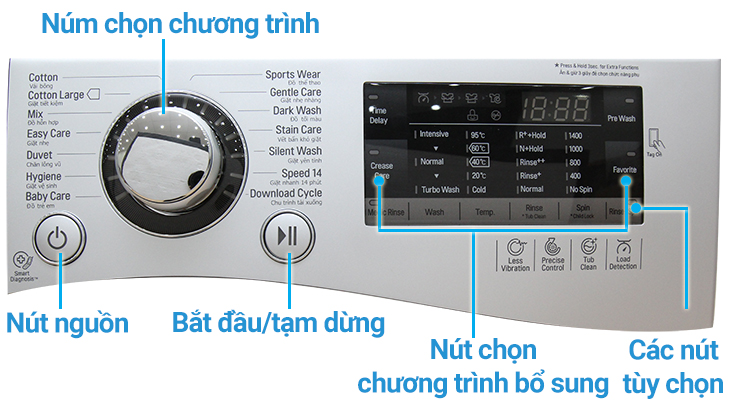 Hướng dẫn sử dụng bảng điều khiển máy giặt LG F1409NPRL