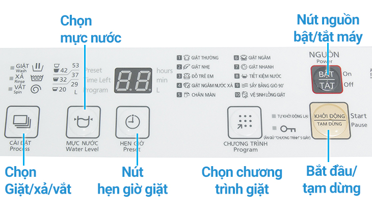 Hướng dẫn sử dụng bảng điều khiển máy giặt NA-F76VS7WCV