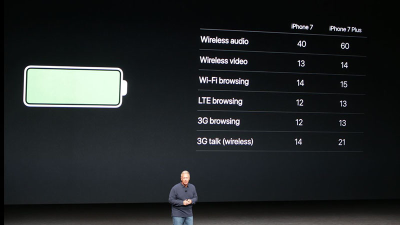 Apple A10 Apple A10