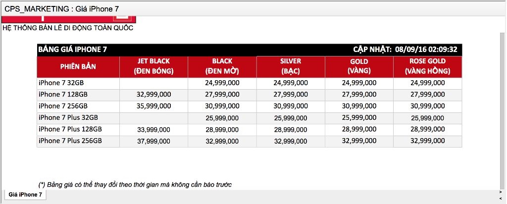 Giá bán hàng xách tay trước đó