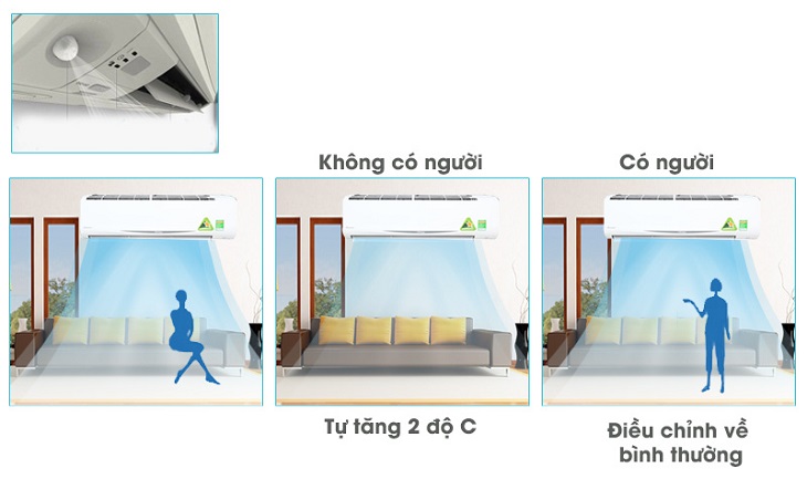 5 điều hòa Daikin giá rẻ hấp dẫn > Điều hòa Daikin FTKC25QVMV có công nghệ mắt thần thông minh
