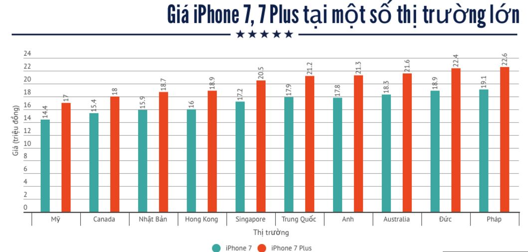 Mở mạng unlock iphone 7 7 plus att tmobile sprint ở đâu uy tín rẻ nhất TP  HCM​ | KHANH DUNG MOBILE