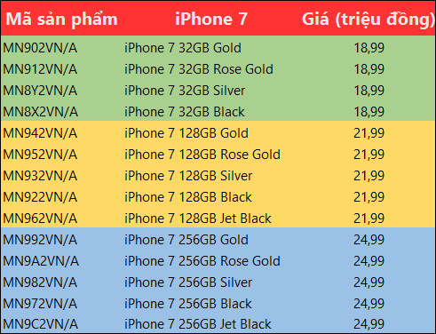 Cách phân biệt iPhone 7 Plus thật và nhái - Thegioididong.com