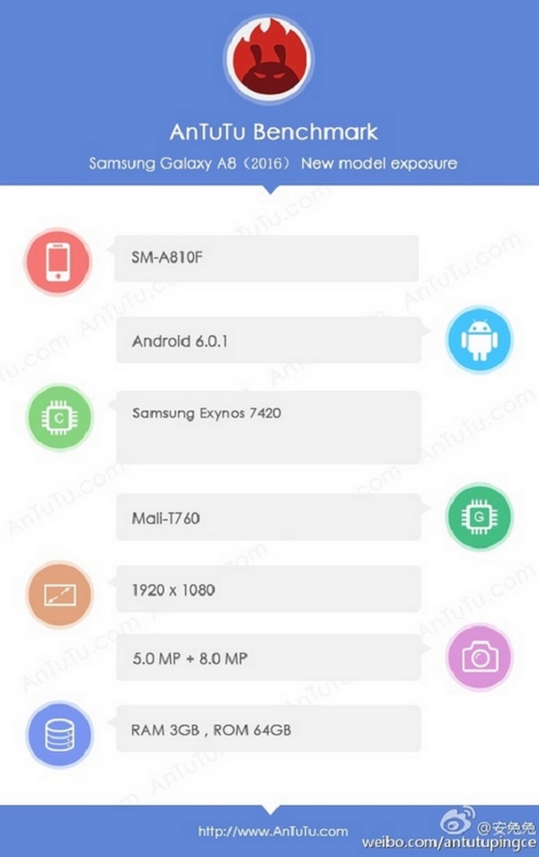 Galaxy A8 2016 lộ cấu hình đầy đủ trên AnTuTu Galaxy A8 2016 lộ cấu hình đầy đủ trên AnTuTu