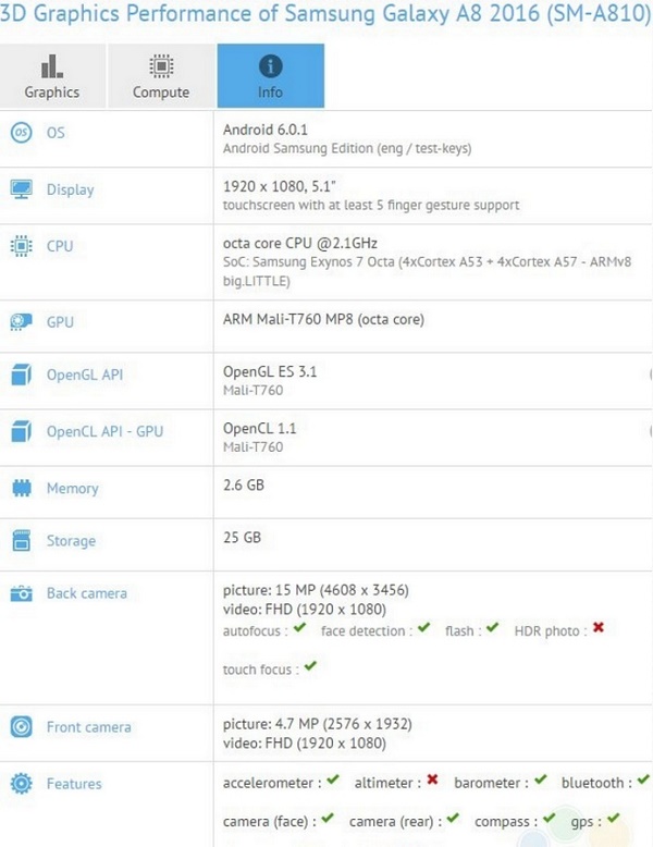 Galaxy A8 2016 lộ cấu hình đầy đủ trên AnTuTu Galaxy A8 2016 lộ cấu hình đầy đủ trên GFXbench