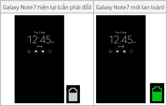 Màn hình Always On