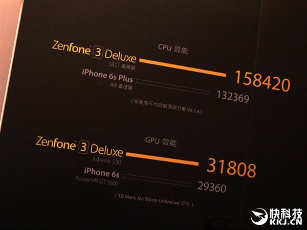 Xiaomi Mi 5s lộ điểm sức mạnh cao nhất trong tất cả máy Android