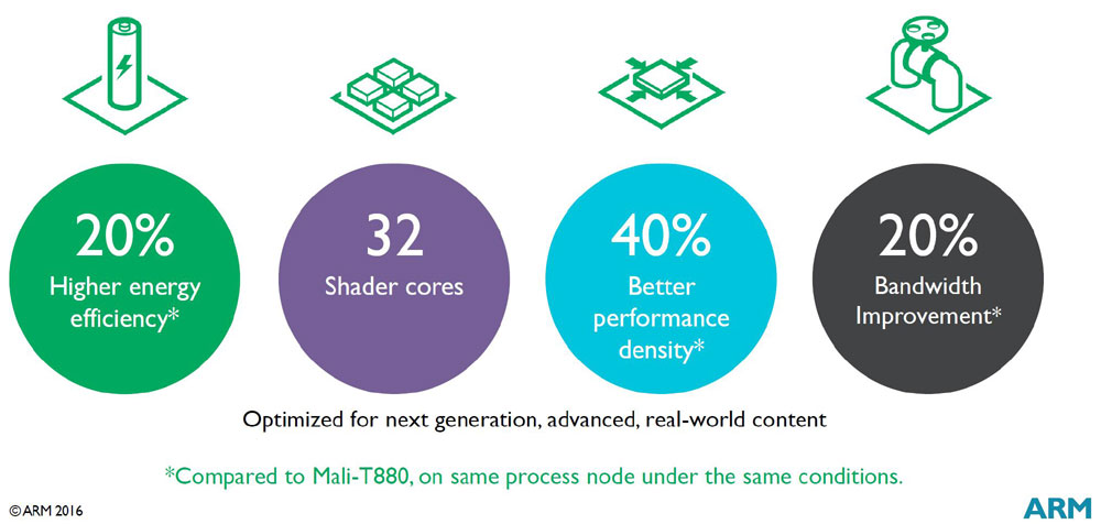 Galaxy S8 sẽ dùng chip Exynos 8895 với đồ họa cực mạnh