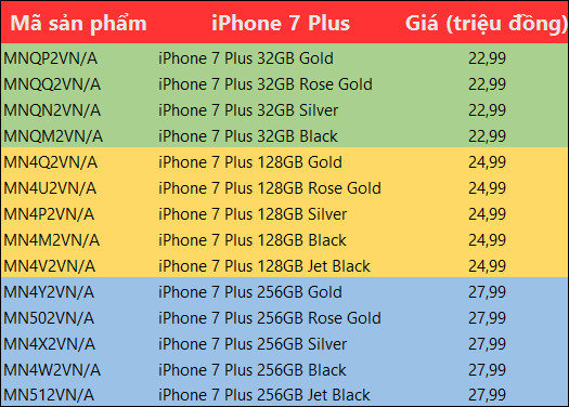 Tổng hợp giá bán dự kiến iPhone 7, iPhone 7 Plus tại thị trường Việt Nam