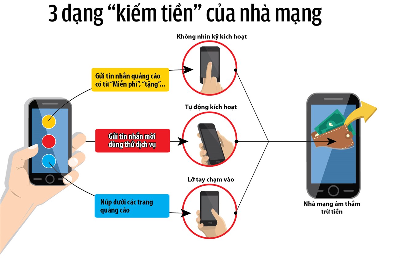 Ba dạng kiếm tiền của nhà mạng