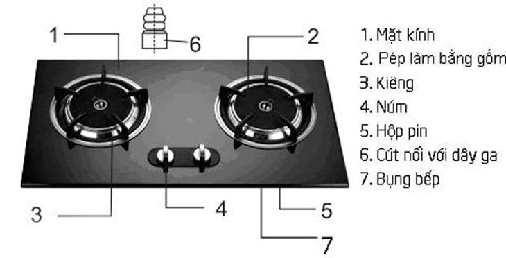 Cách lắp đặt bếp ga âm 1