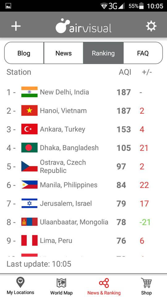 Rank Air Quality Rank Air Quality