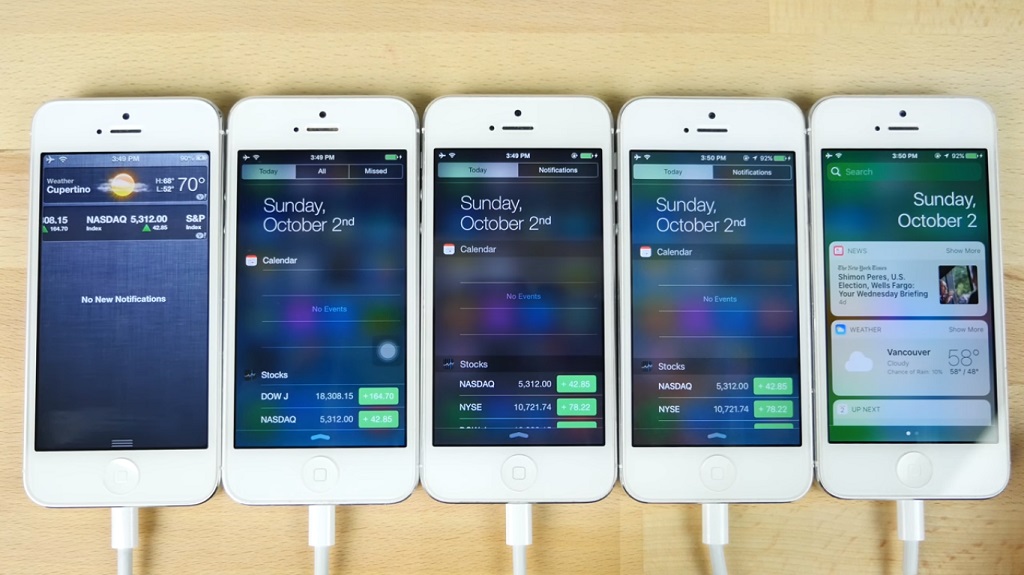 So sánh tốc độ iOS So sánh tốc độ iOS